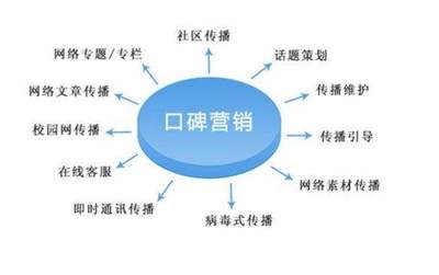 口碑營銷項目 策略、優勢與實施——基于互聯網信息服務的視角