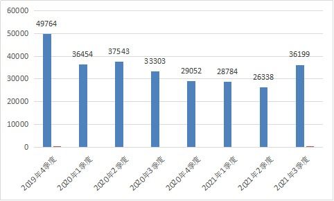 工業和信息化部關于電信服務質量的通告（2021年第4號）——聚焦互聯網信息服務